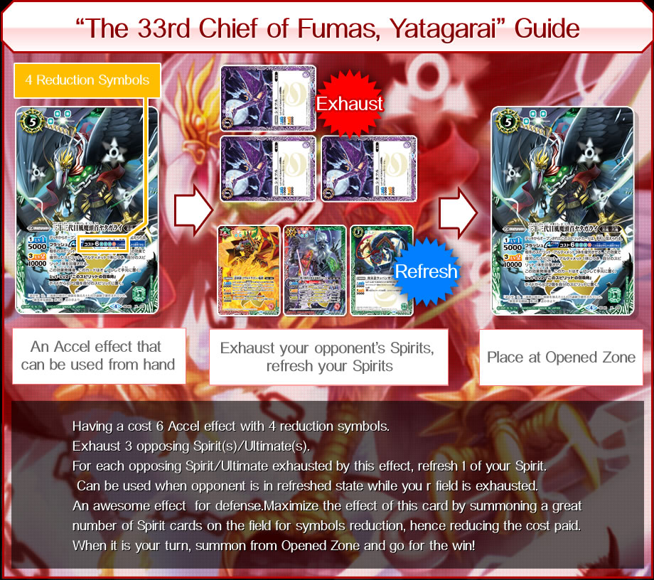 “The 33rd Chief of Fumas, Yatagarai” Guide
