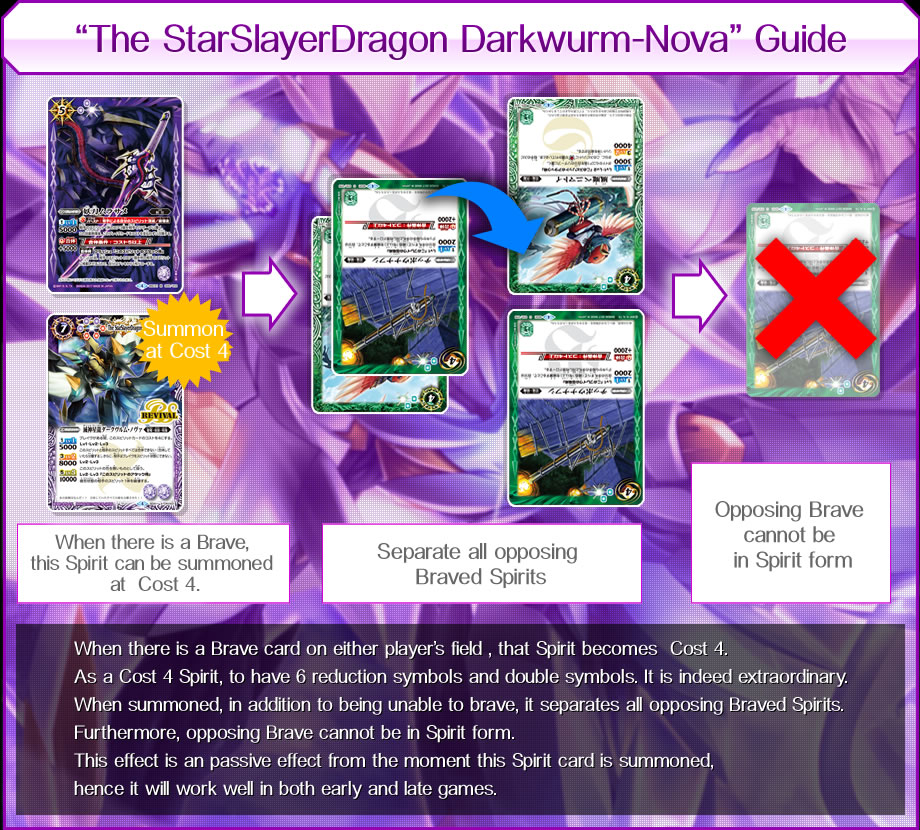 ““The StarSlayerDragon Darkwurm-Nova” Guide