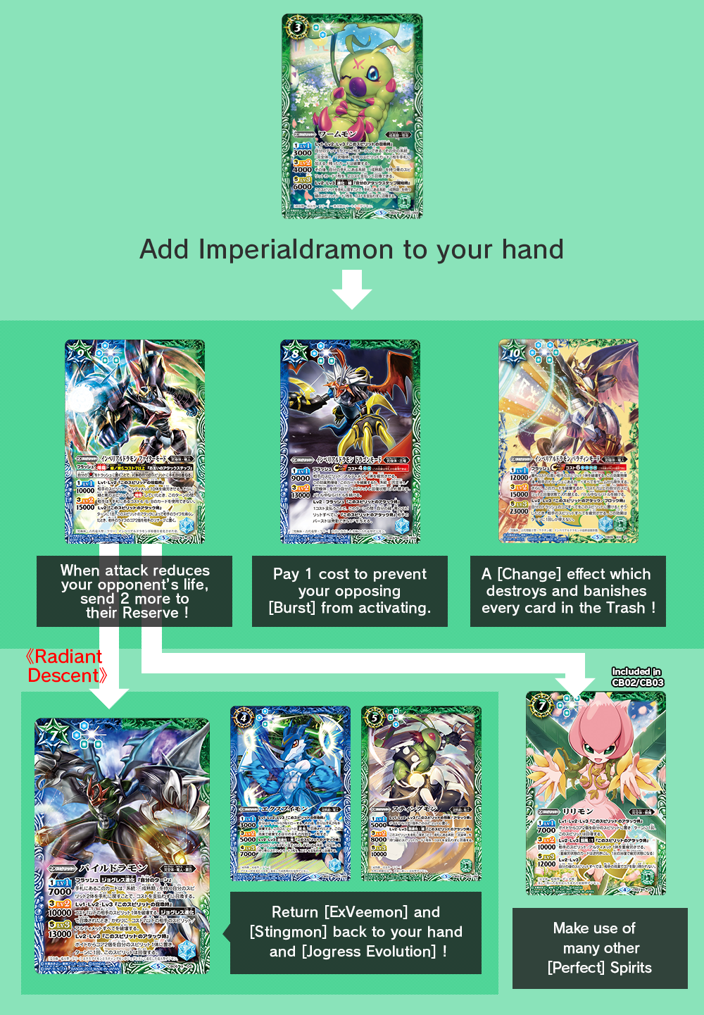 Awesome Card Combos - Product Information｜Battle Spirits バトル 