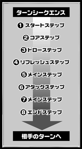 「Battle Spirits Shin Kaihou Project」Standard Demo Deck Trial Session !