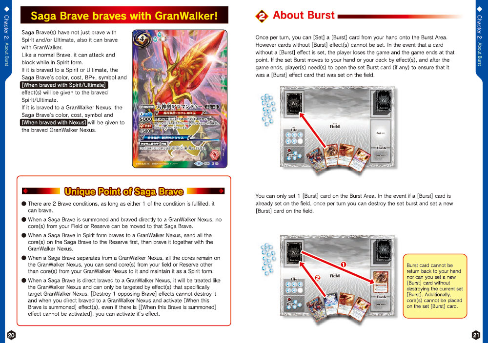 2. About Burst