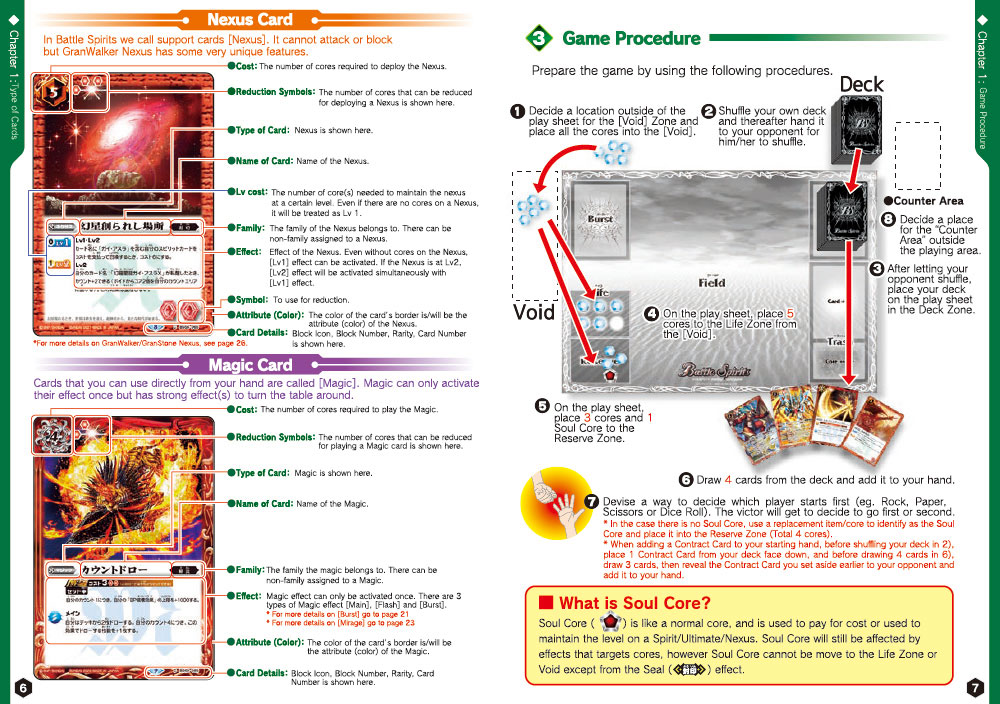 3. Game procedure